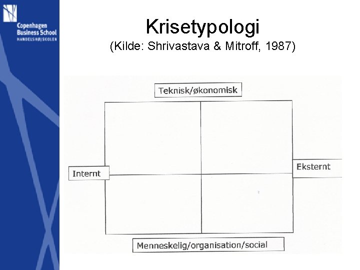 Krisetypologi (Kilde: Shrivastava & Mitroff, 1987) 