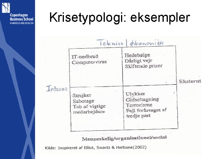 Krisetypologi: eksempler 