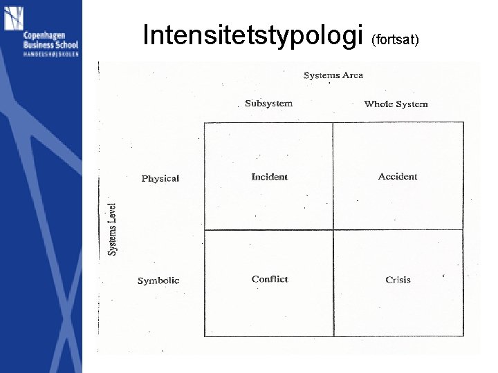 Intensitetstypologi (fortsat) 