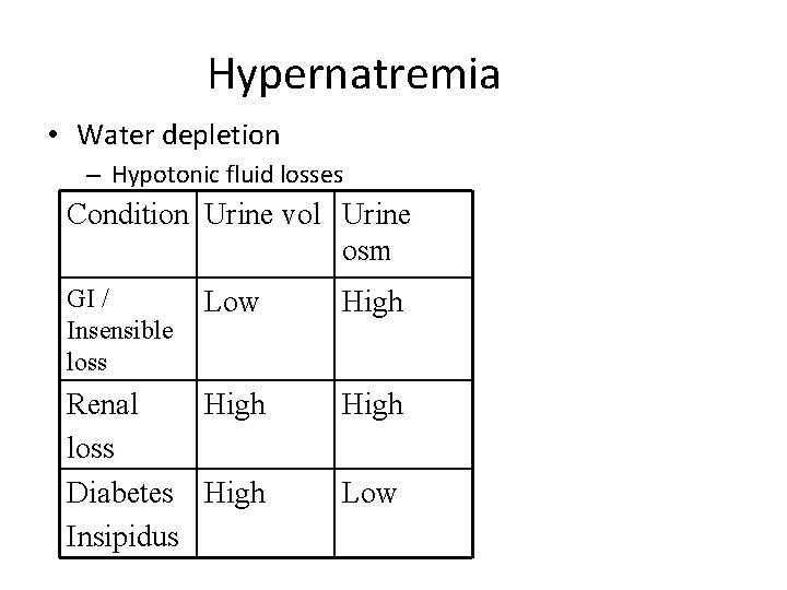 Hypernatremia • Water depletion – Hypotonic fluid losses Condition Urine vol Urine osm GI