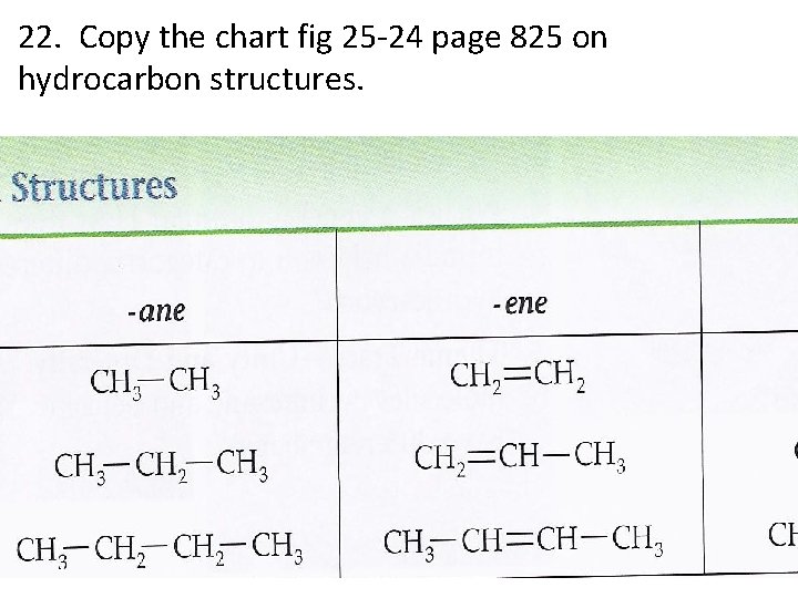 22. Copy the chart fig 25 -24 page 825 on hydrocarbon structures. 