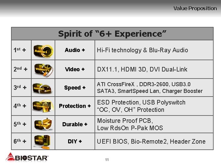Value Proposition Spirit of “ 6+ Experience” 1 st + Audio + Hi-Fi technology