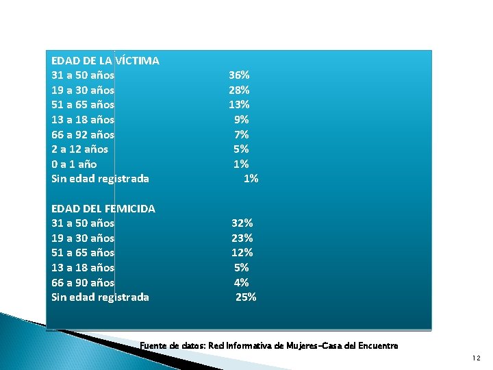 EDAD DE LA VÍCTIMA 31 a 50 años 19 a 30 años 51 a