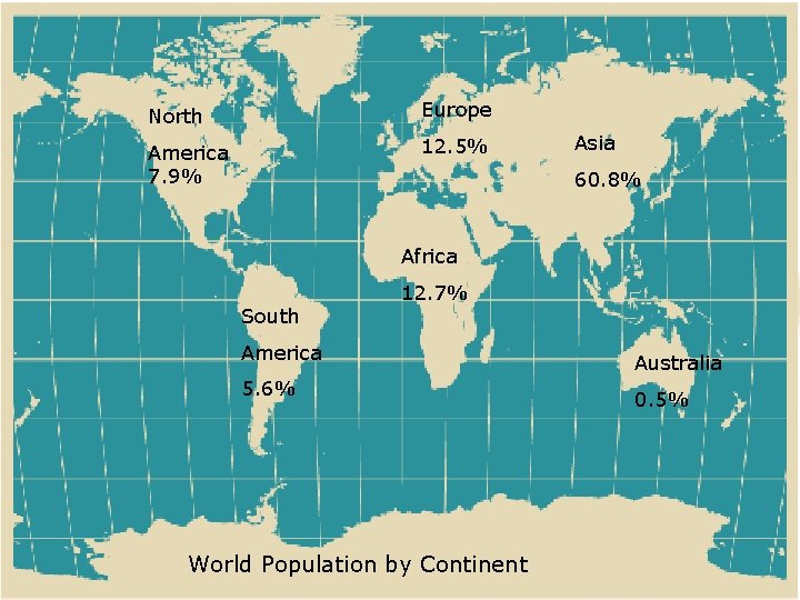 North Europe America 7. 9% 12. 5% Asia 60. 8% Africa 12. 7% South