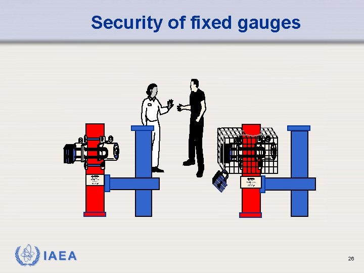 Security of fixed gauges WARNING Contact Gauge. Tech before removing! IAEA WARNING Contact Gauge.