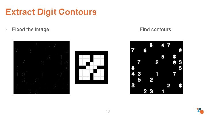 Extract Digit Contours • Flood the image Find contours 10 