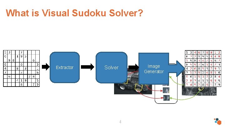 What is Visual Sudoku Solver? Extractor Image Generator Solver 4 