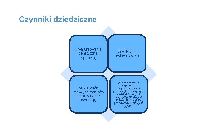 Czynniki dziedziczne Uwarunkowania genetyczne: 54 – 75 % 50% u osób mających rodziców lub