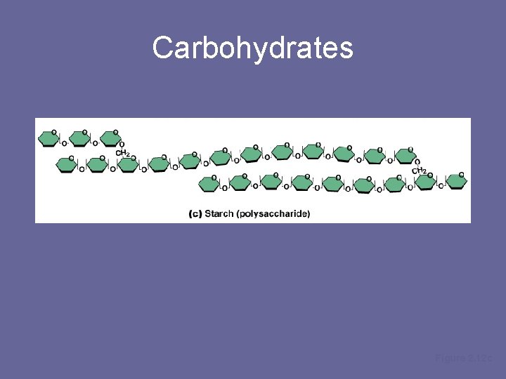 Carbohydrates Figure 2. 12 c 