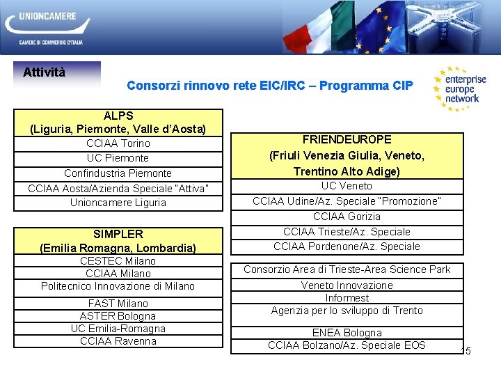 Attività Consorzi rinnovo rete EIC/IRC – Programma CIP ALPS (Liguria, Piemonte, Valle d’Aosta) CCIAA