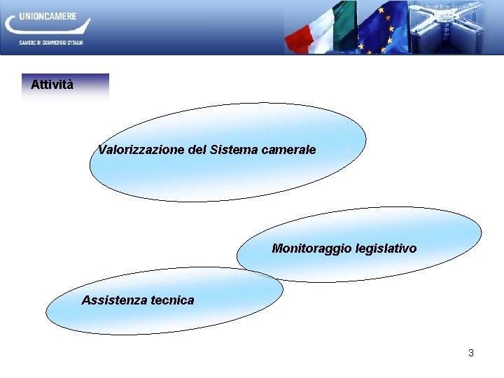 Attività Valorizzazione del Sistema camerale Monitoraggio legislativo Assistenza tecnica 3 