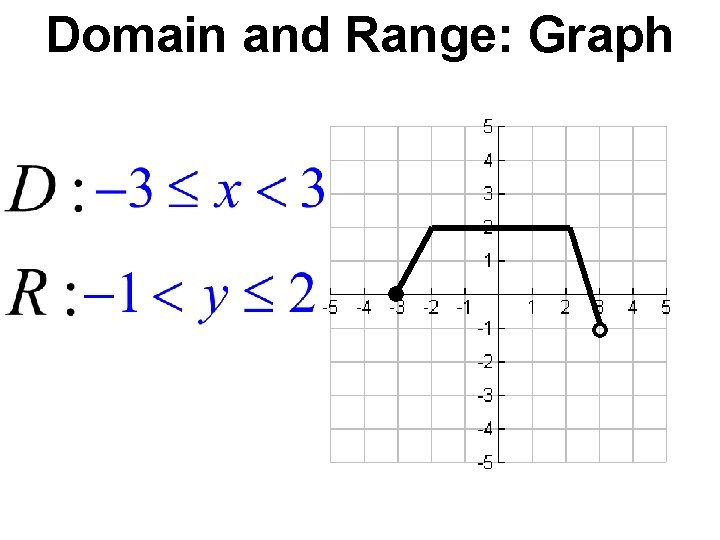 Domain and Range: Graph 