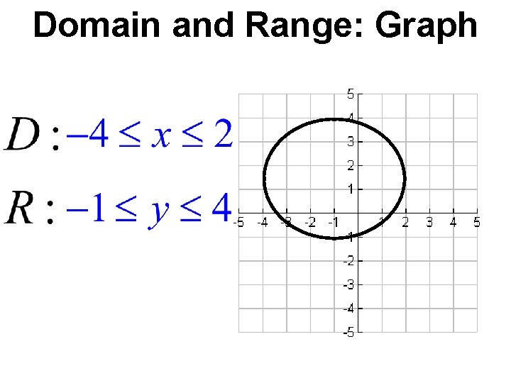 Domain and Range: Graph 