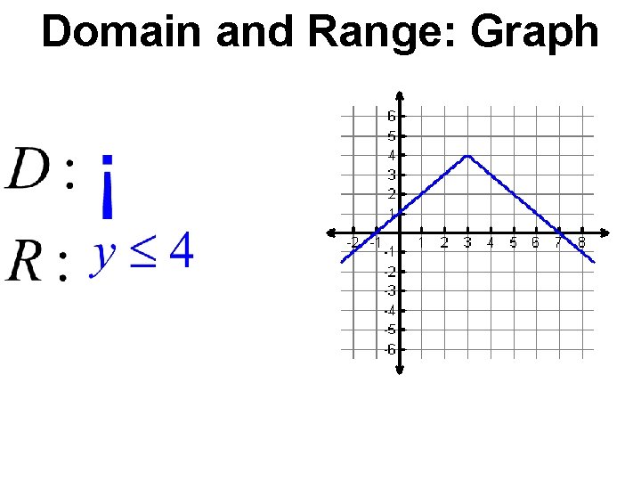 Domain and Range: Graph 