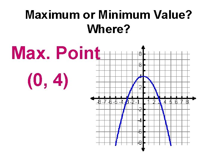 Maximum or Minimum Value? Where? Max. Point (0, 4) 