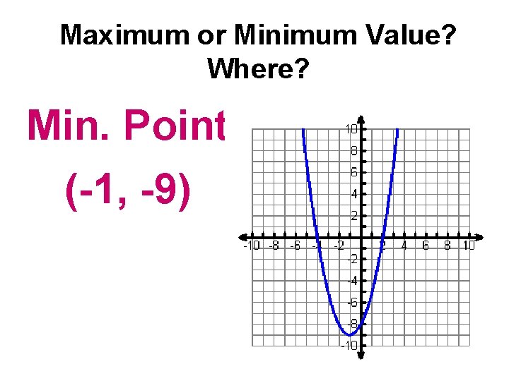 Maximum or Minimum Value? Where? Min. Point (-1, -9) 