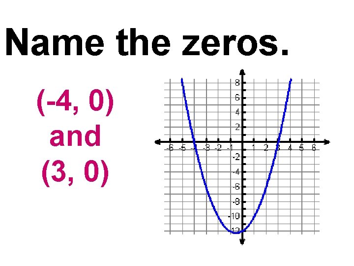 Name the zeros. (-4, 0) and (3, 0) 