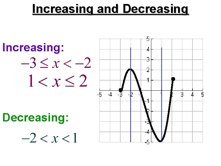 Increasing and Decreasing Increasing: Decreasing: 