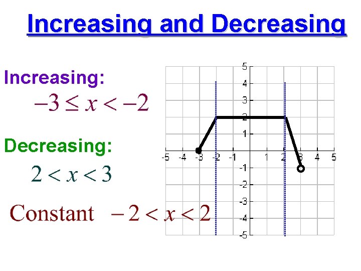 Increasing and Decreasing Increasing: Decreasing: 