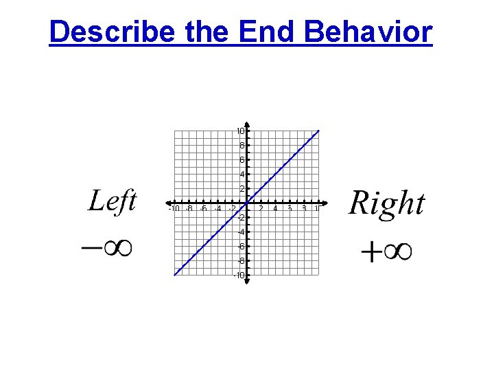 Describe the End Behavior 