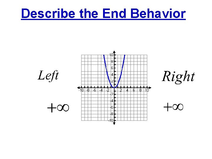 Describe the End Behavior 