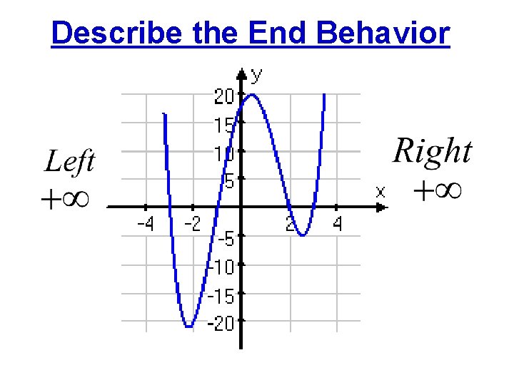 Describe the End Behavior 