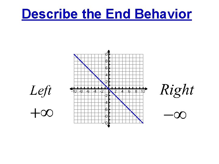 Describe the End Behavior 