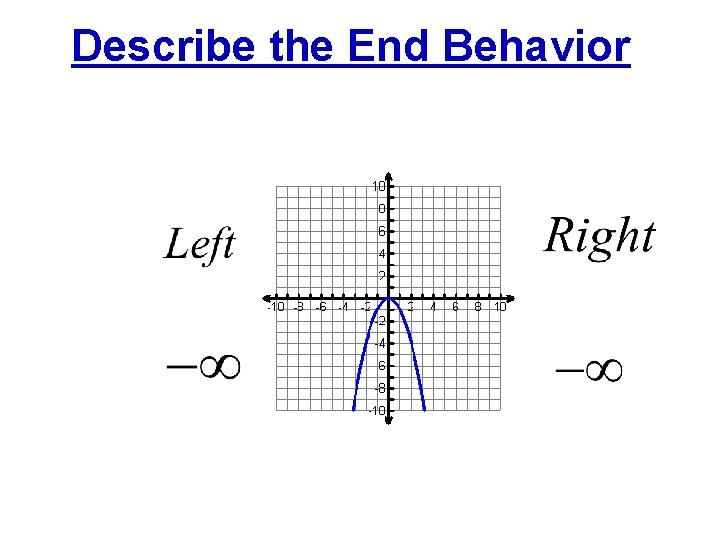 Describe the End Behavior 