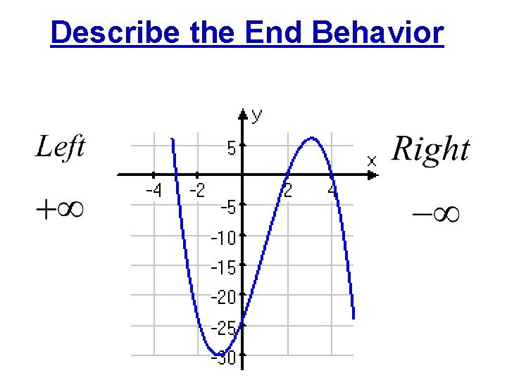 Describe the End Behavior 