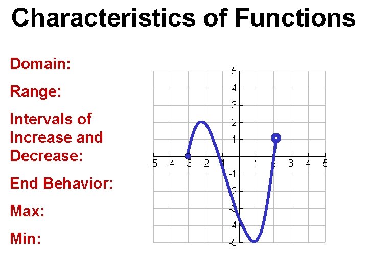 Characteristics of Functions Domain: Range: Intervals of Increase and Decrease: End Behavior: Max: Min: