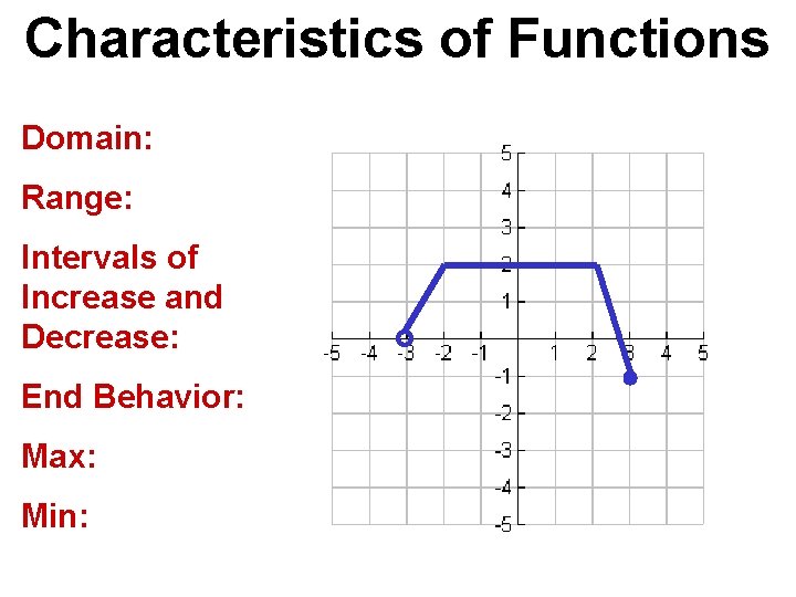 Characteristics of Functions Domain: Range: Intervals of Increase and Decrease: End Behavior: Max: Min: