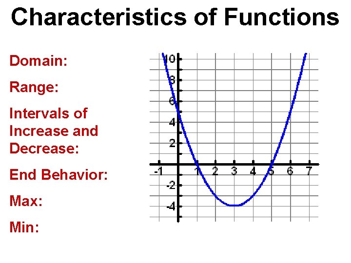 Characteristics of Functions Domain: Range: Intervals of Increase and Decrease: End Behavior: Max: Min: