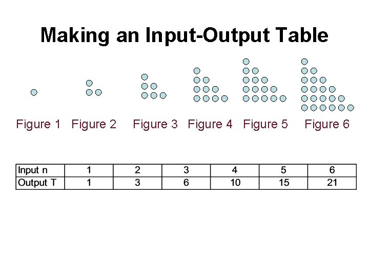 Making an Input-Output Table Figure 1 Figure 2 Figure 3 Figure 4 Figure 5