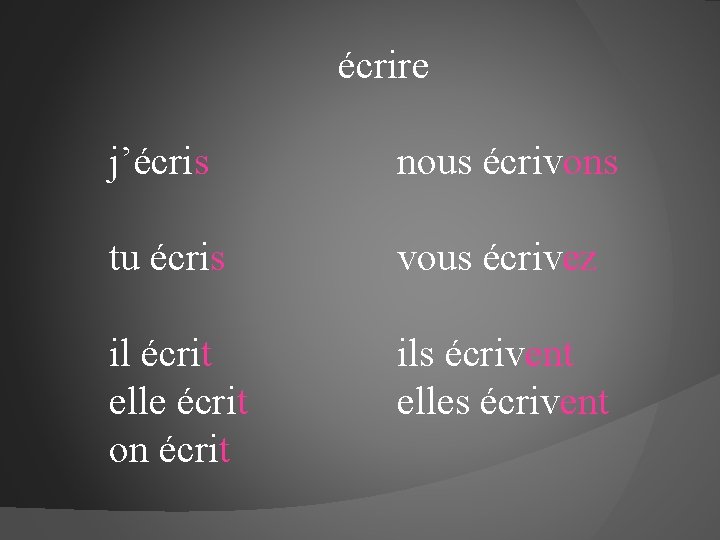 écrire j’écris nous écrivons tu écris vous écrivez il écrit elle écrit on écrit