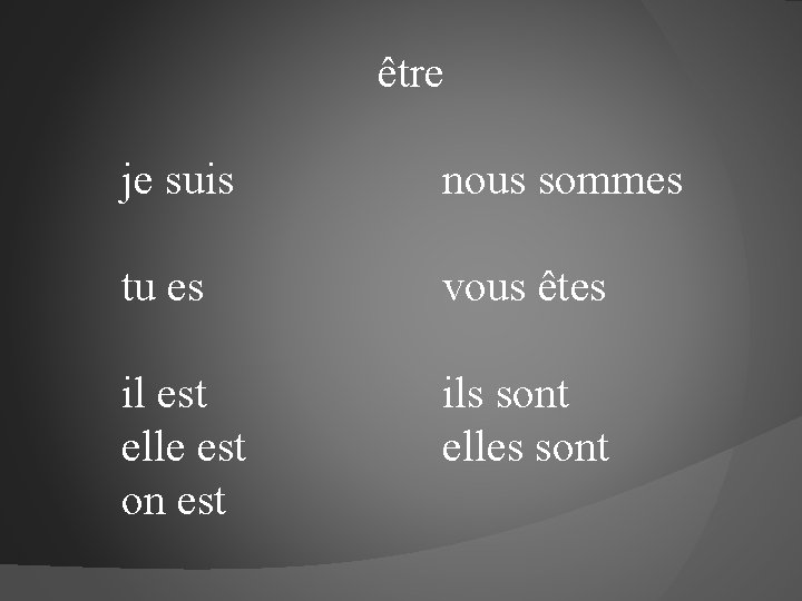 être je suis nous sommes tu es vous êtes il est elle est on