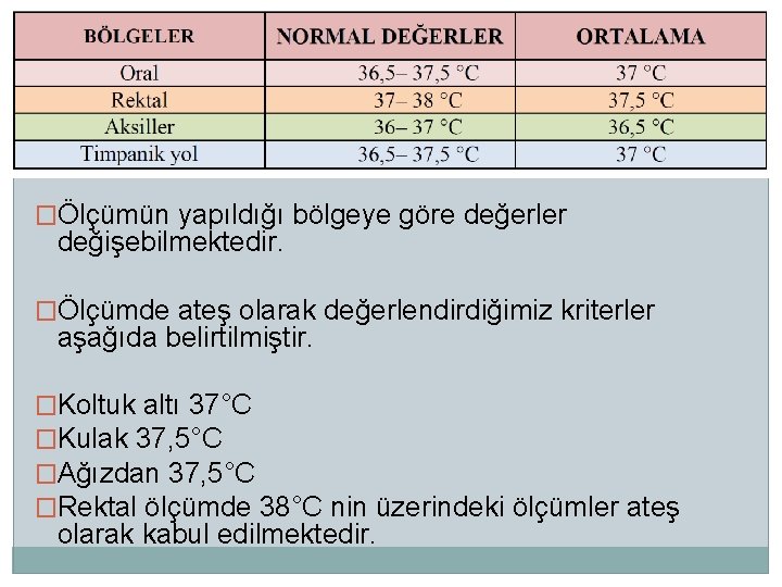 �Ölçümün yapıldığı bölgeye göre değerler değişebilmektedir. �Ölçümde ateş olarak değerlendirdiğimiz kriterler aşağıda belirtilmiştir. �Koltuk