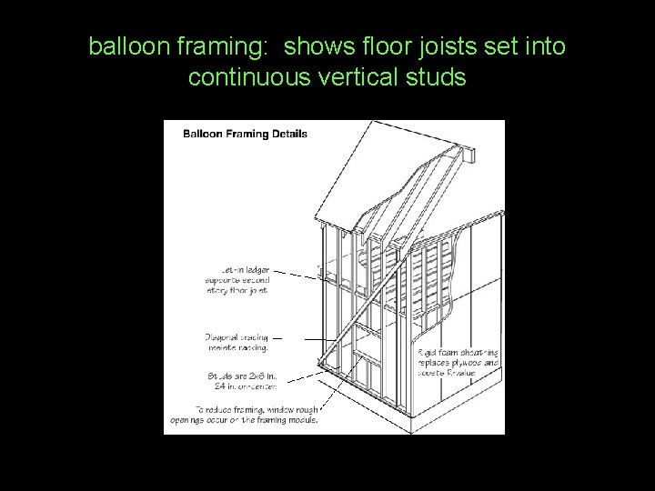balloon framing: shows floor joists set into continuous vertical studs 