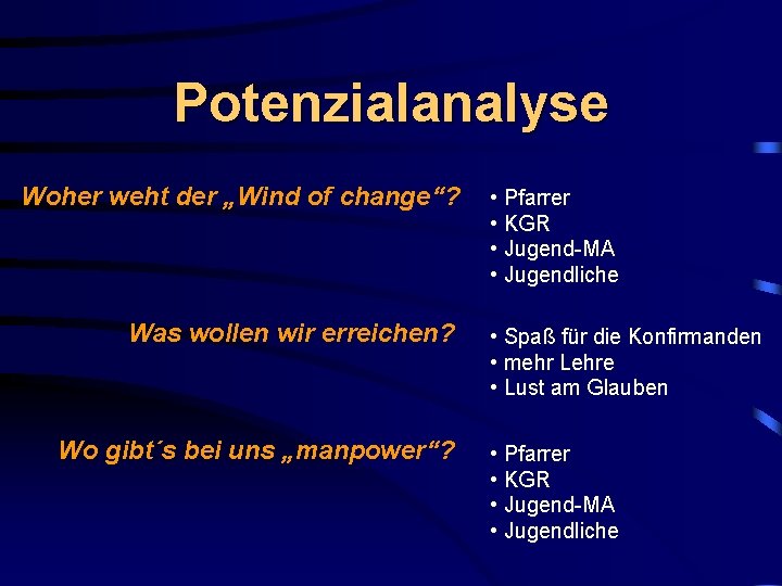 Potenzialanalyse Woher weht der „Wind of change“? Was wollen wir erreichen? Wo gibt´s bei