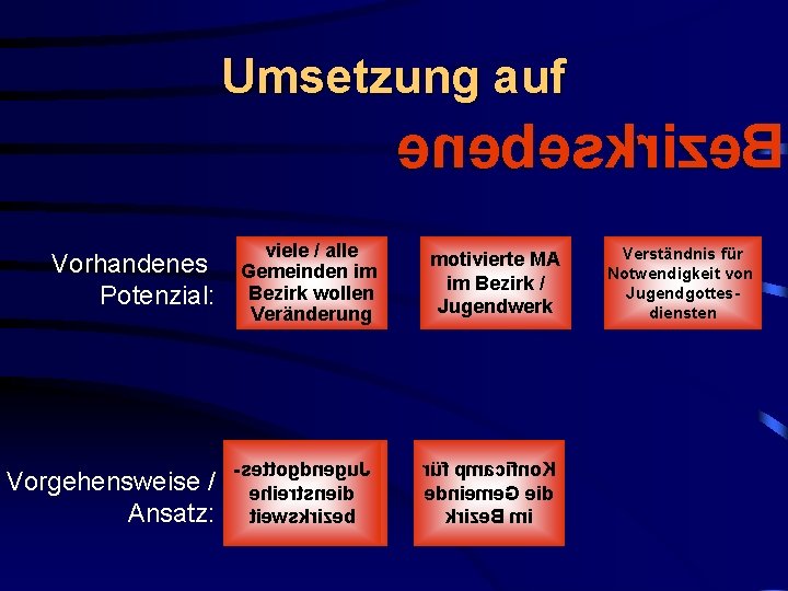 Umsetzung auf enebeskrize. B Vorhandenes Potenzial: viele / alle Gemeinden im Bezirk wollen Veränderung