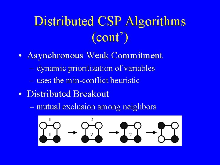 Distributed CSP Algorithms (cont’) • Asynchronous Weak Commitment – dynamic prioritization of variables –