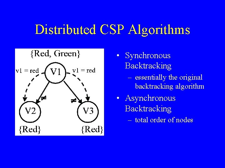 Distributed CSP Algorithms • Synchronous Backtracking – essentially the original backtracking algorithm • Asynchronous