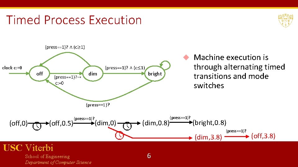 Timed Process Execution clock c: =0 off dim bright Machine execution is through alternating