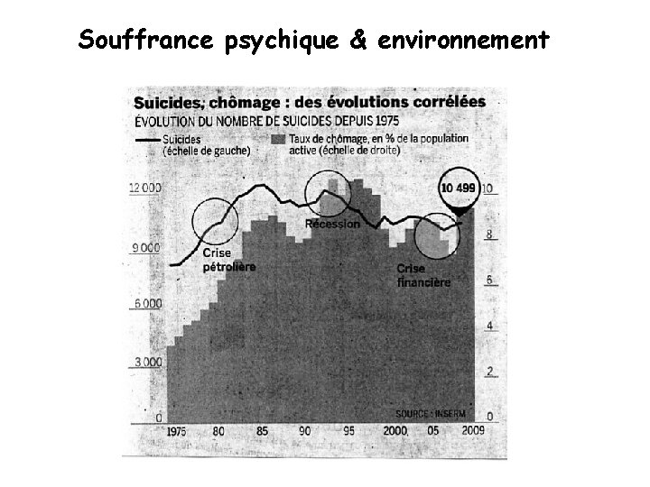Souffrance psychique & environnement 
