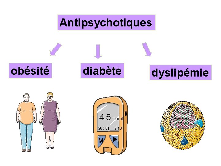 Antipsychotiques obésité diabète 4. 5 mmol 20 : 01 M 9. 10 dyslipémie 