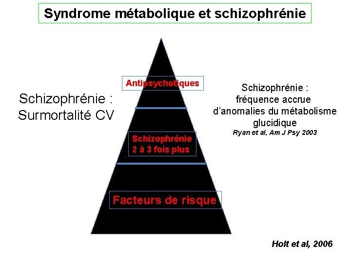 Syndrome métabolique et schizophrénie Antipsychotiques Schizophrénie : Surmortalité CV Schizophrénie : fréquence accrue d’anomalies