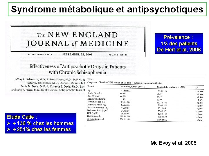 Syndrome métabolique et antipsychotiques Prévalence : 1/3 des patients De Hert et al, 2006