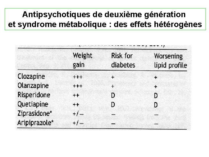 Antipsychotiques de deuxième génération et syndrome métabolique : des effets hétérogènes 