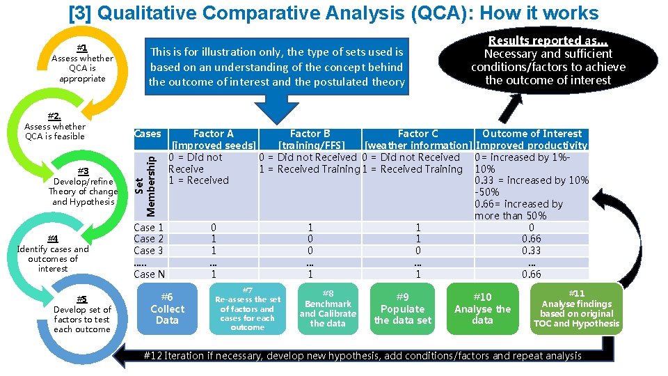 [3] Qualitative Comparative Analysis (QCA): How it works #2. Assess whether QCA is feasible