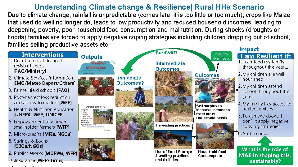 Understanding Climate change & Resilience| Rural HHs Scenario Due to climate change, rainfall is