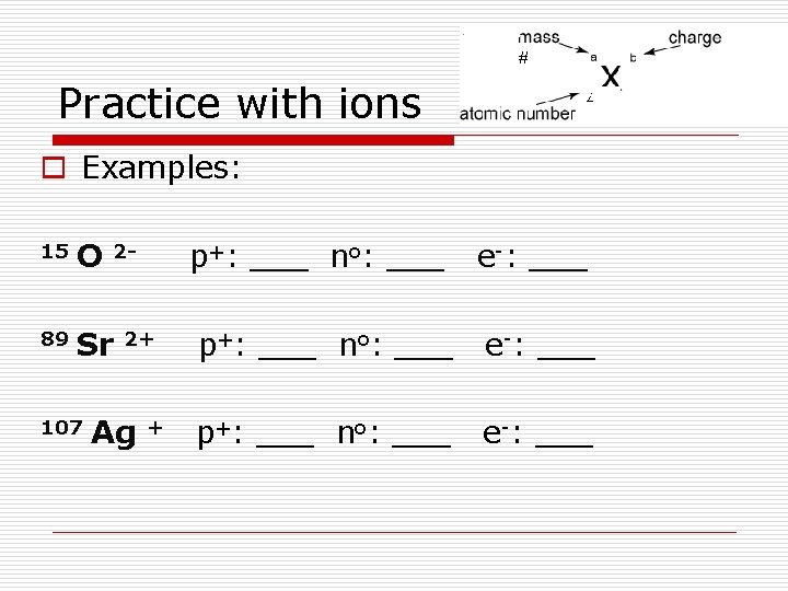 Practice with ions o Examples: 15 O 89 Sr 107 2 - 2+ Ag
